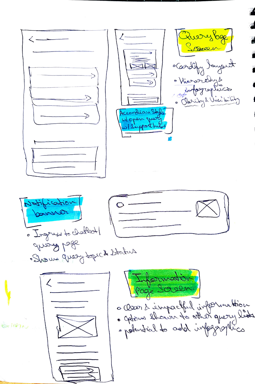 Note Books Sketches Page 1